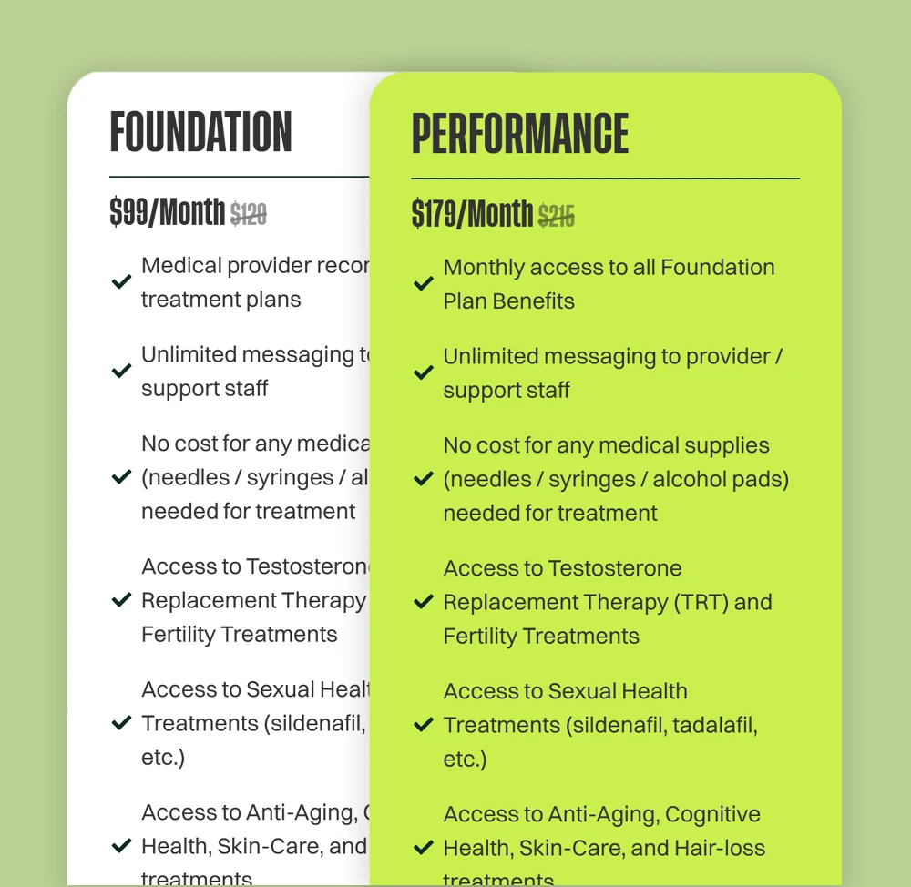 Program and Labs